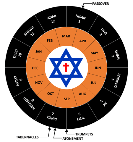 Kalendarz żydowski